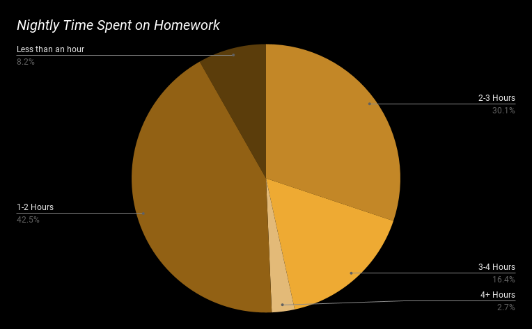 Grade Levels