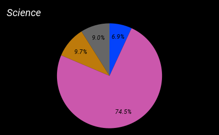 Grade Levels