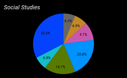 Grade Levels