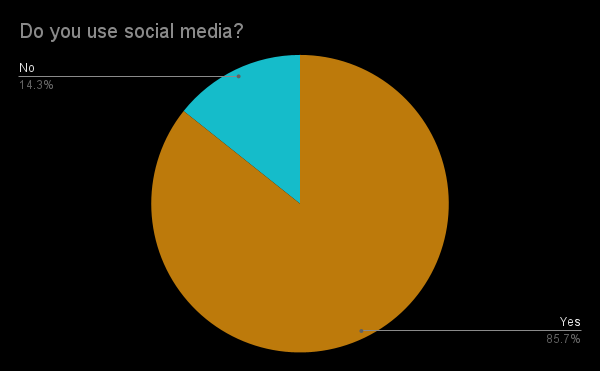 Social Media Use