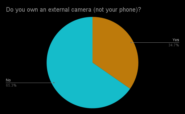 External Camera