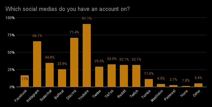 Social Media Accounts