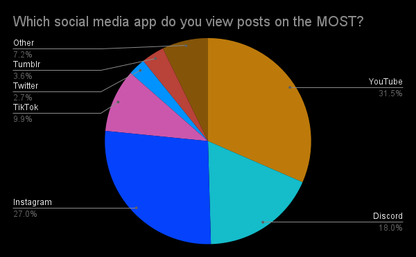 Most Viewed Posts