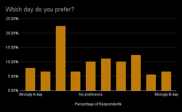 Day Preference