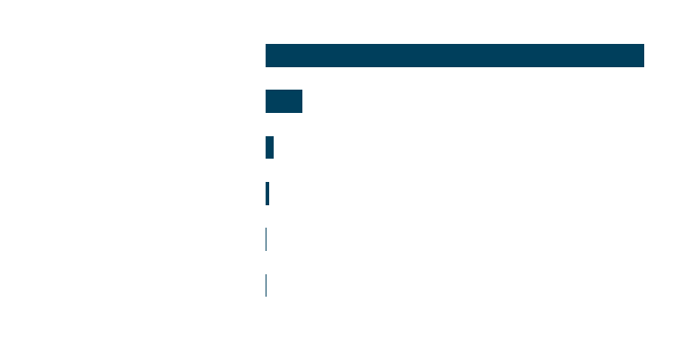 Graph of respondent picks for U.S. President